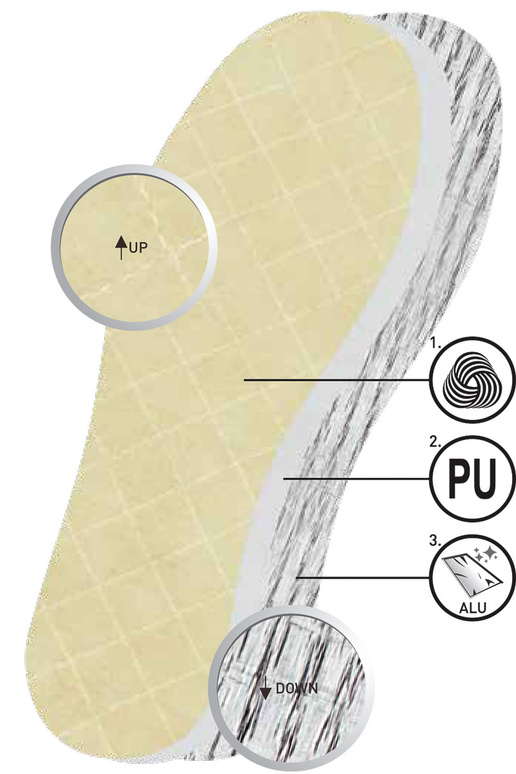 Aliumininiai vidpadžiai Coccine...