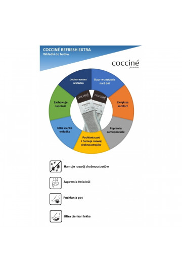 Coccine Refresh Extra  Vidpadžiai 8 poros 2