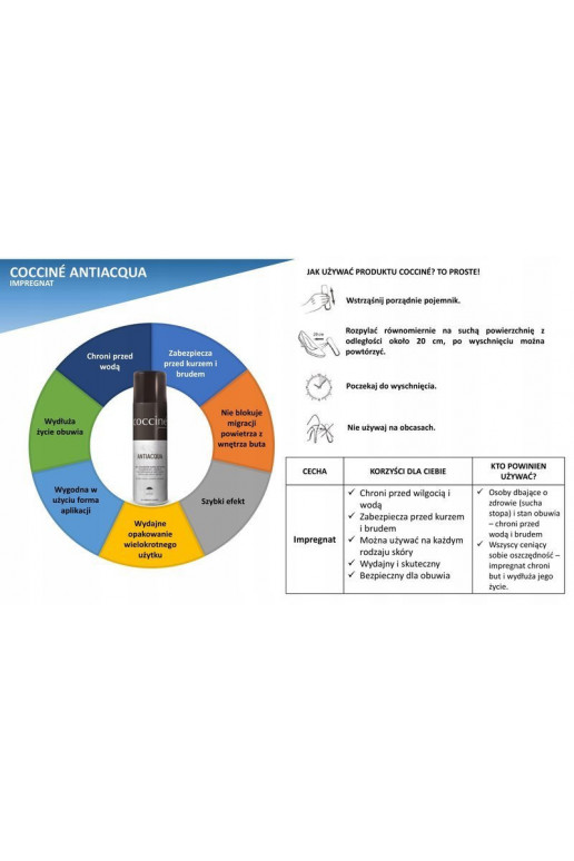 Coccine Batų impregnavimas Antiacqua 250ml